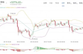 币圈散户联盟：10.6比特币行情 震荡上行 多头蓄势待发