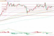 区块拾金：11.10比特币行情分析 短期还是在之前的三角内震荡