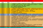 在创业板低价股爆炒后，下一个重要套利机会在这里