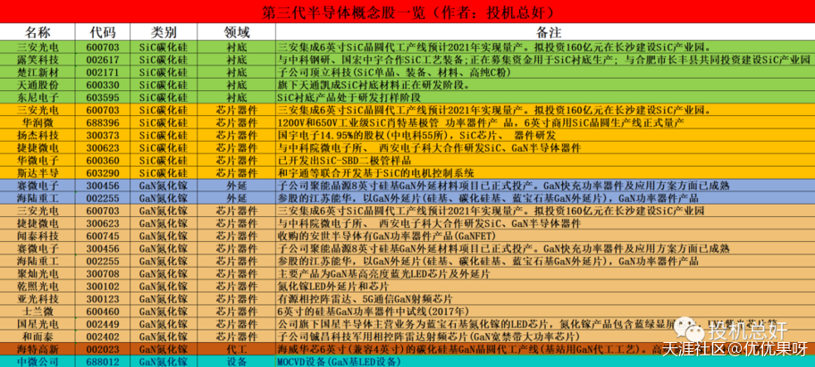 在创业板低价股爆炒后，下一个重要套利机会在这里